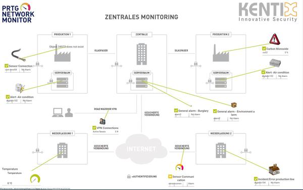 kentix_overview-12-half-width.jpg